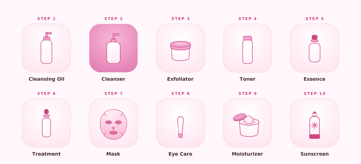 Zero Foam Cleanser
