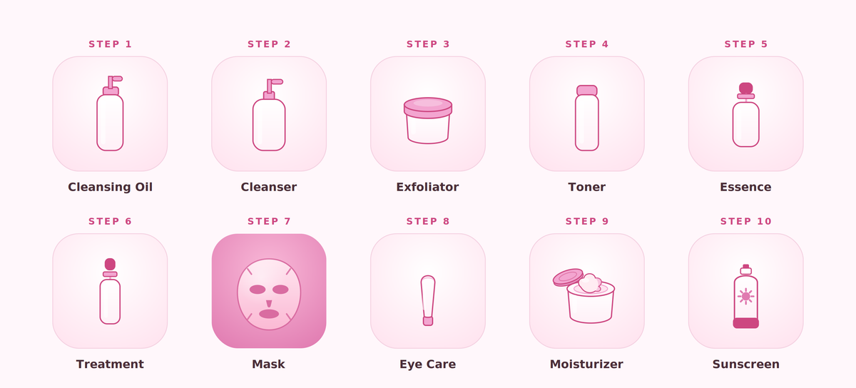 Kojic Acid Turmeric Night Wrapping Mask