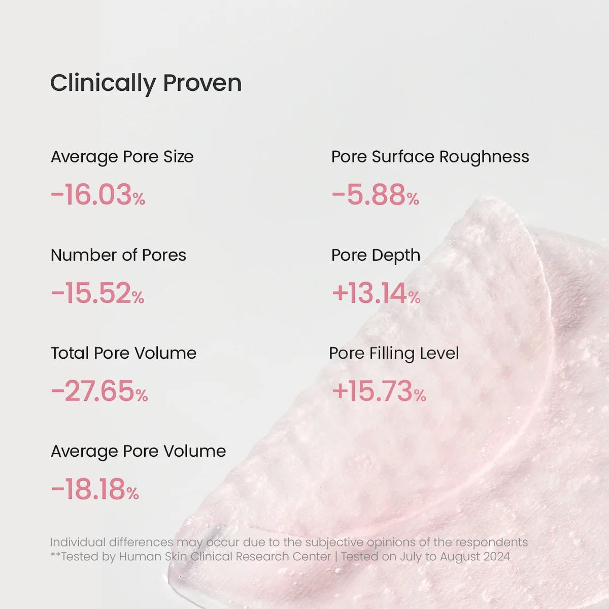 Biodance Collageen Gel Toner Pads