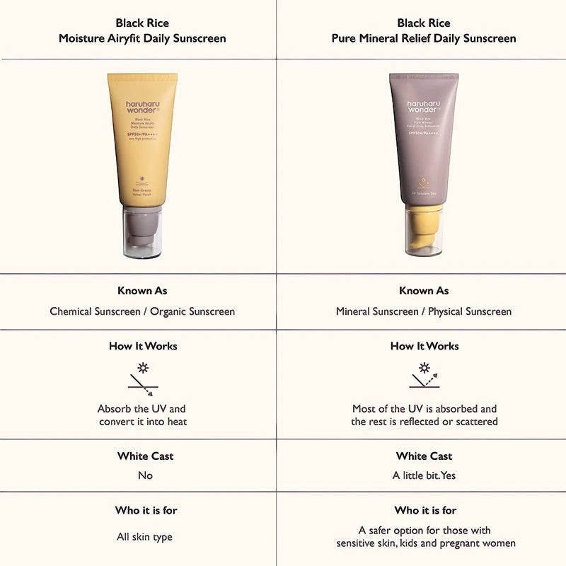 Zwarte Rijst Pure Mineraal Verlichting Dagelijkse Zonnebrandcrème SPF50+ PA++++