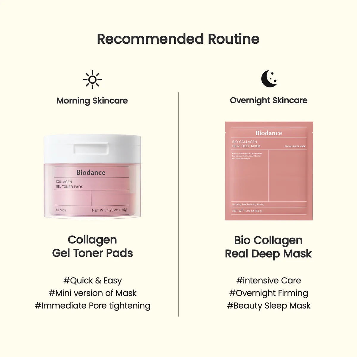 Biodance Collageen Gel Toner Pads