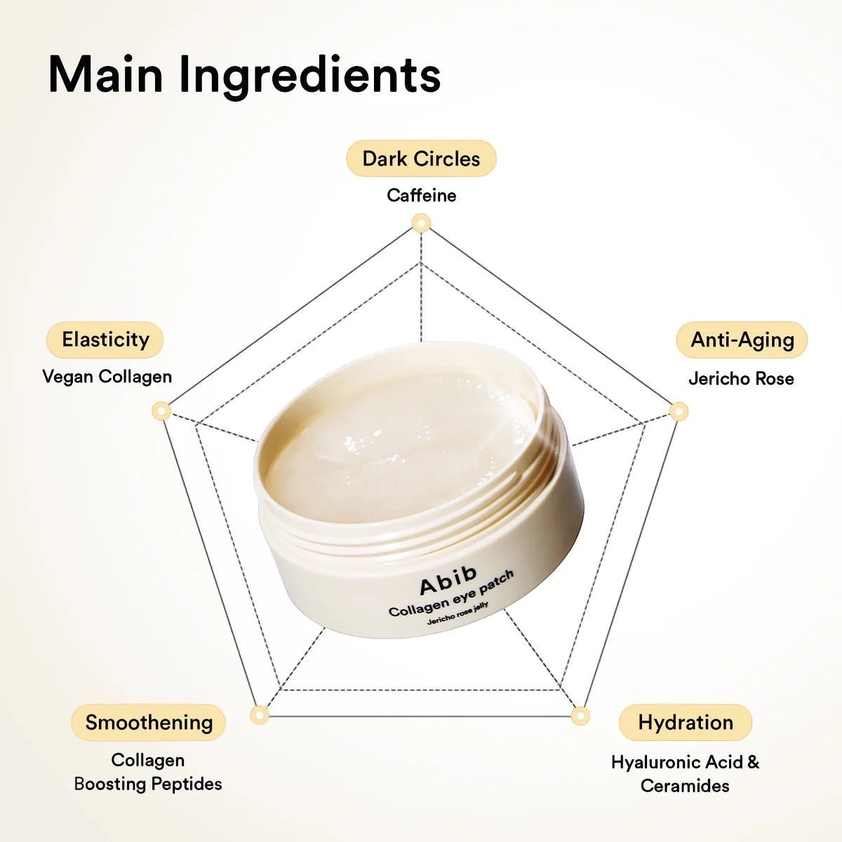 Collage Oogmasker Jericho Rozen Gel