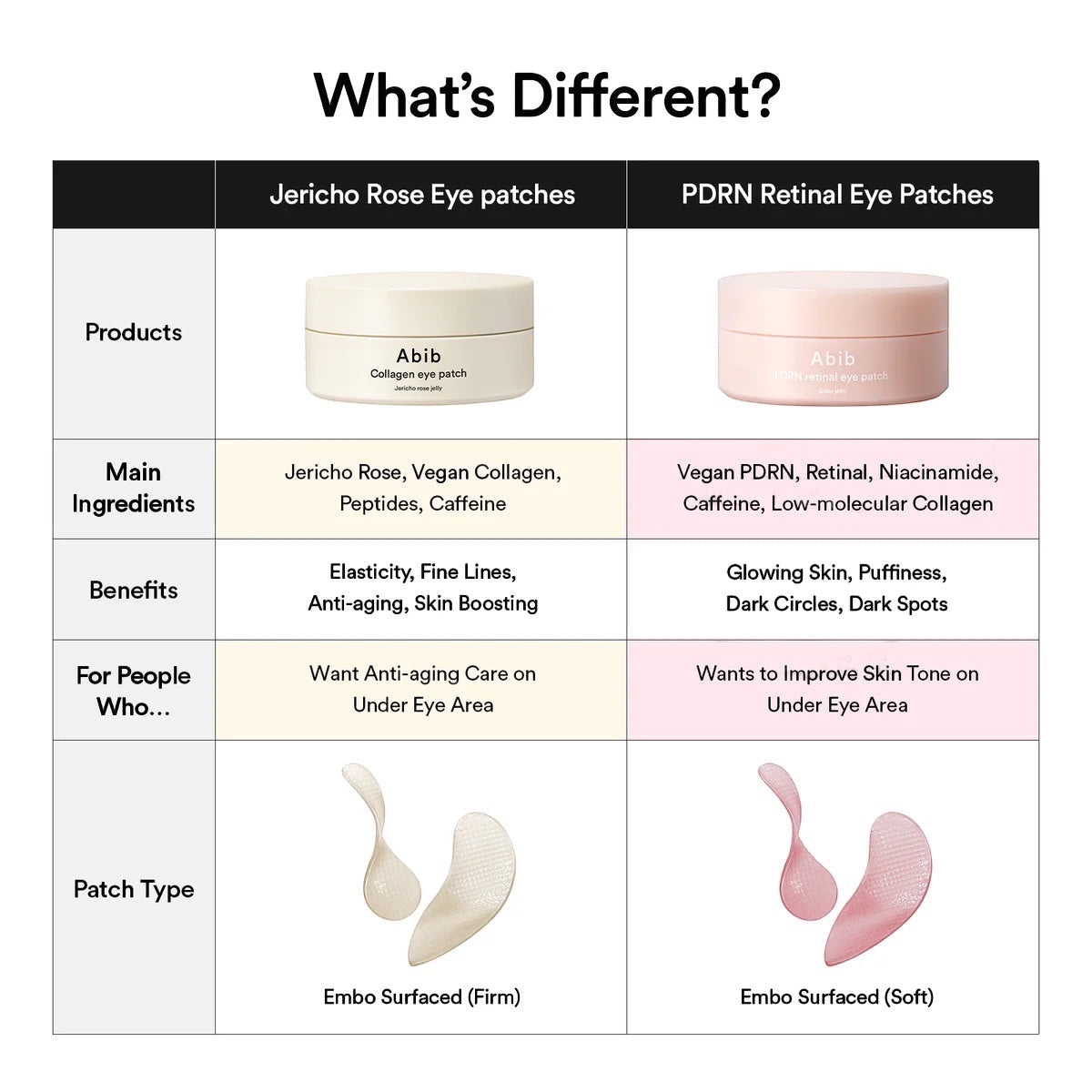 PDRN Retinale Oogmasker Glow Gel