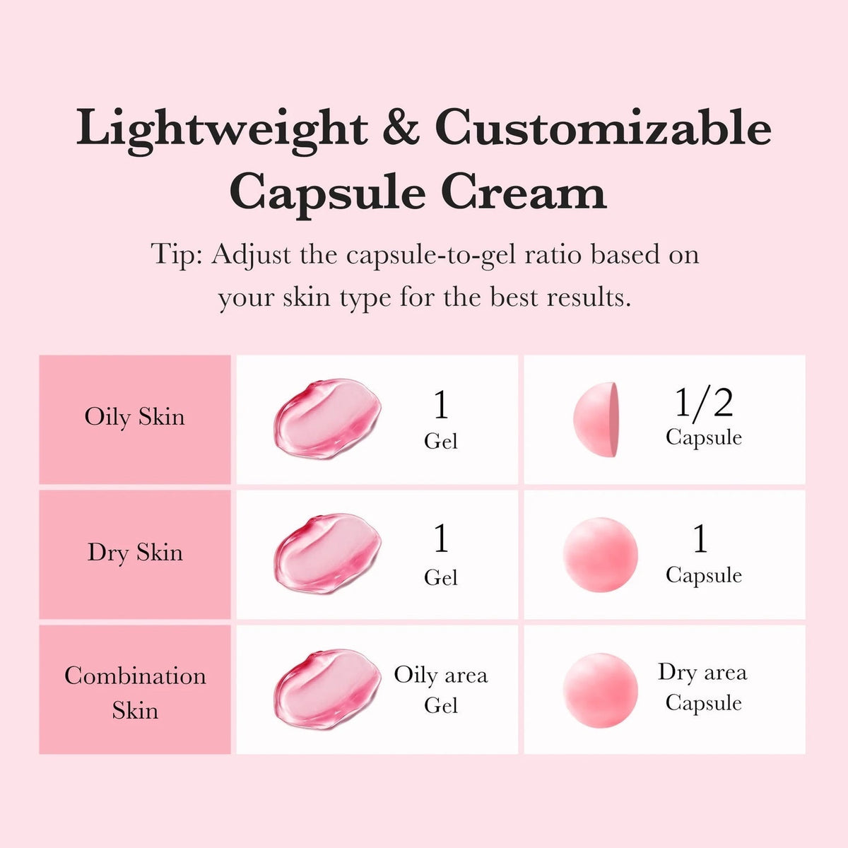 Crème en capsules de niacinamide TXA