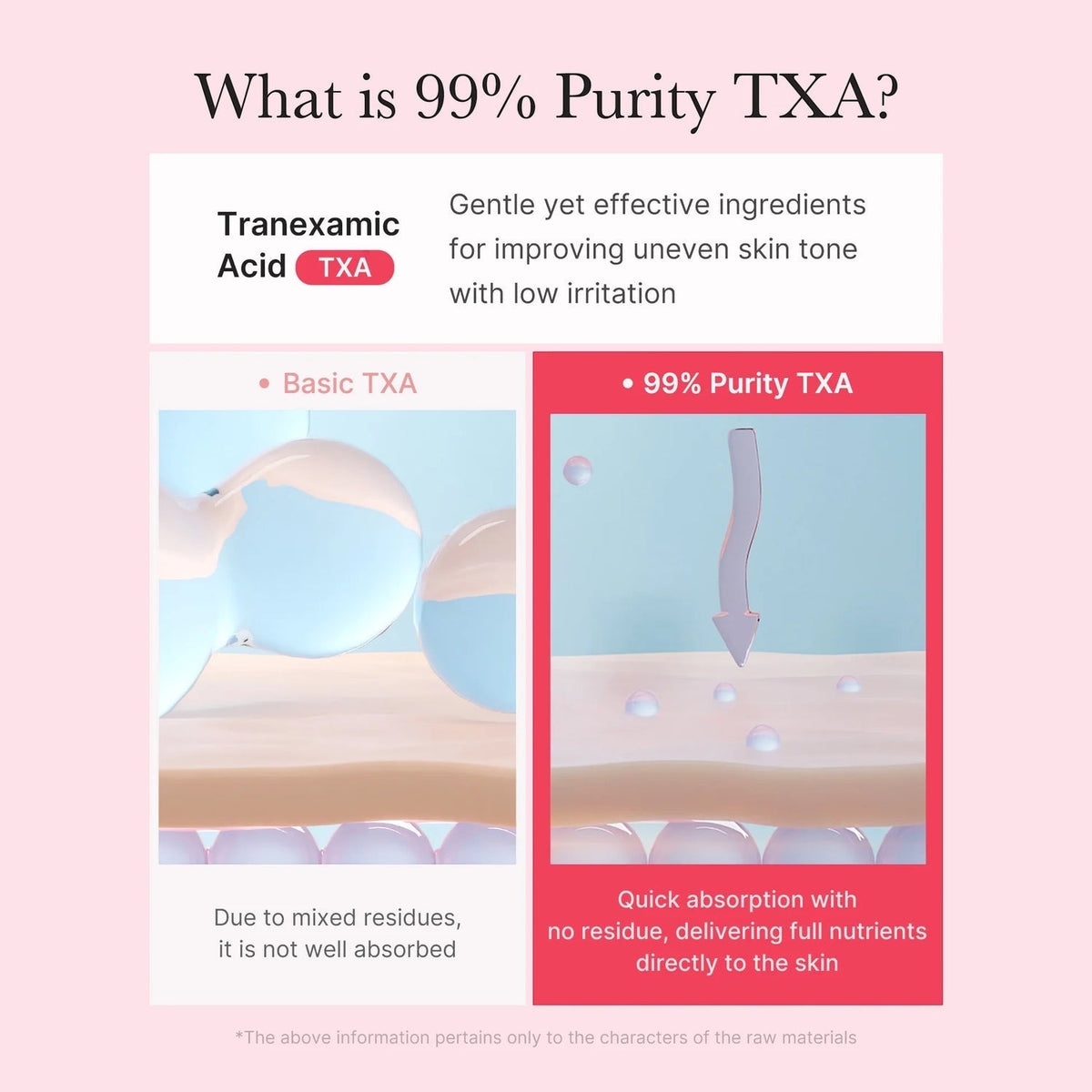 Crème en capsules de niacinamide TXA