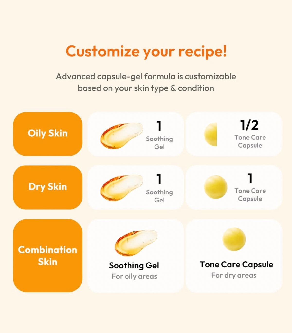 Kojic Acid & Kurkuma Vita Capsule Crème
