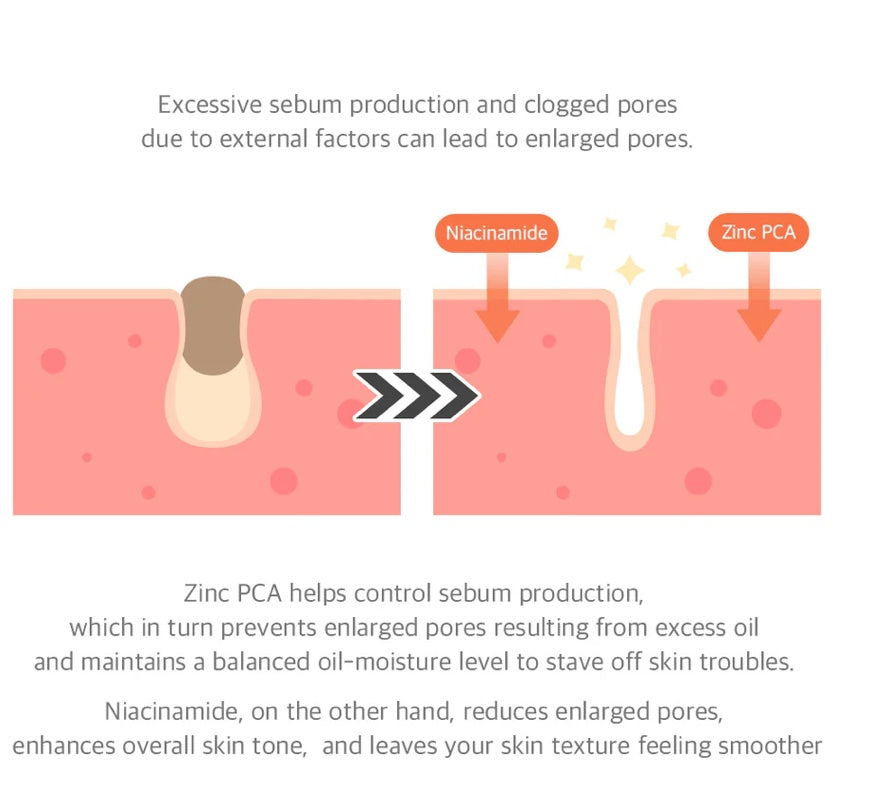 Dr. Althea 15% Niacinamide Zuiverheidsserum