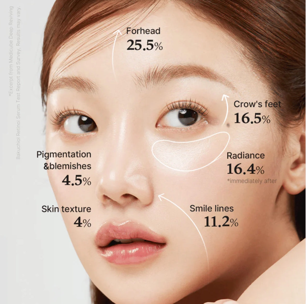 Diepe Vita A Retinol Serum