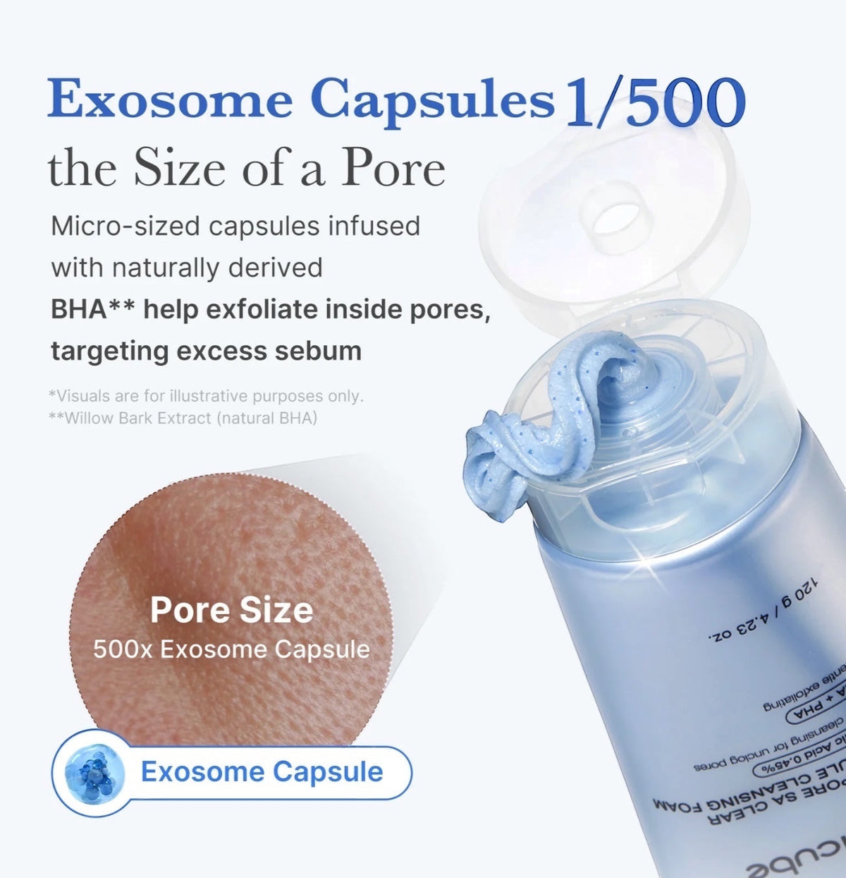 Zero Pore Capsule Reinigingsschuim